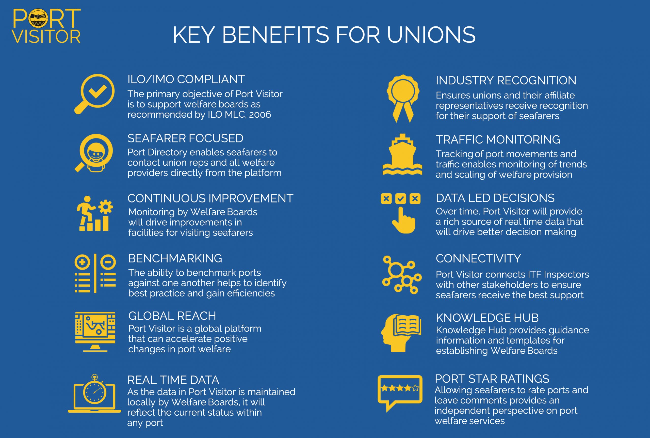 benefits-to-unions-port-visitor